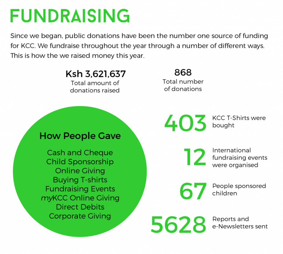 AR 2014 - Fundraising